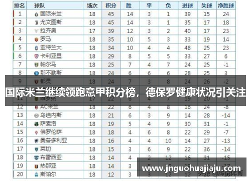 国际米兰继续领跑意甲积分榜，德保罗健康状况引关注